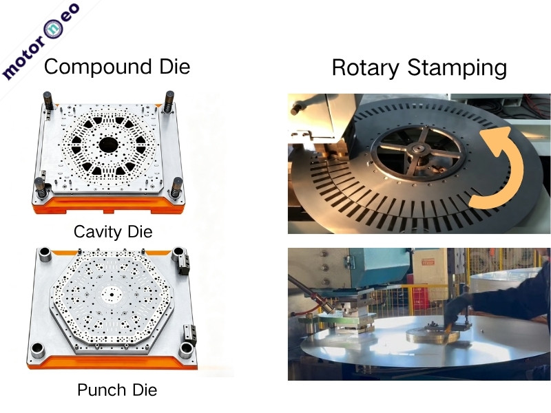 Compound Die and Rotary Stamping