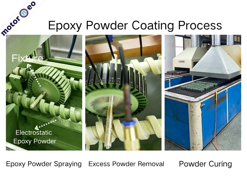 Epoxy Powder Coating Process
