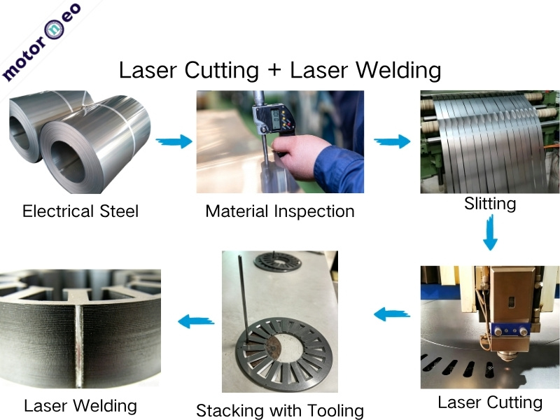 Laser Cutting + Laser Welding