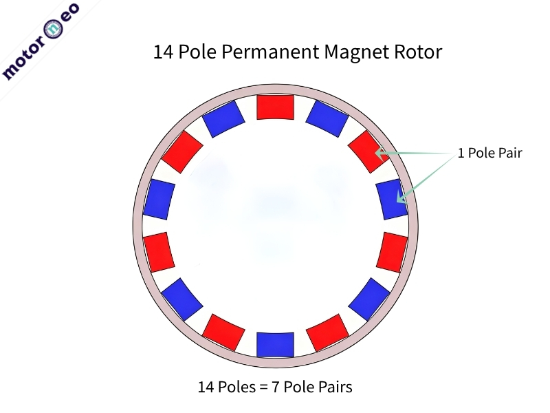 Learn why 12N14P is common in drone motors and how its slot-pole design affects torque, winding, and frequency.