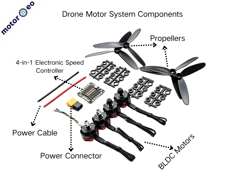 Drone Motor System Components