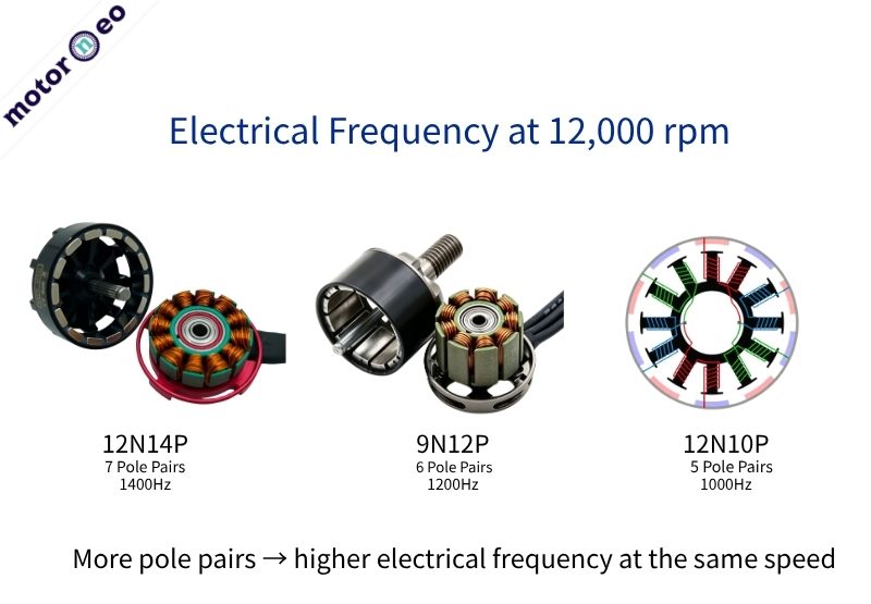 Electrical Frequency at 12,000 rpm