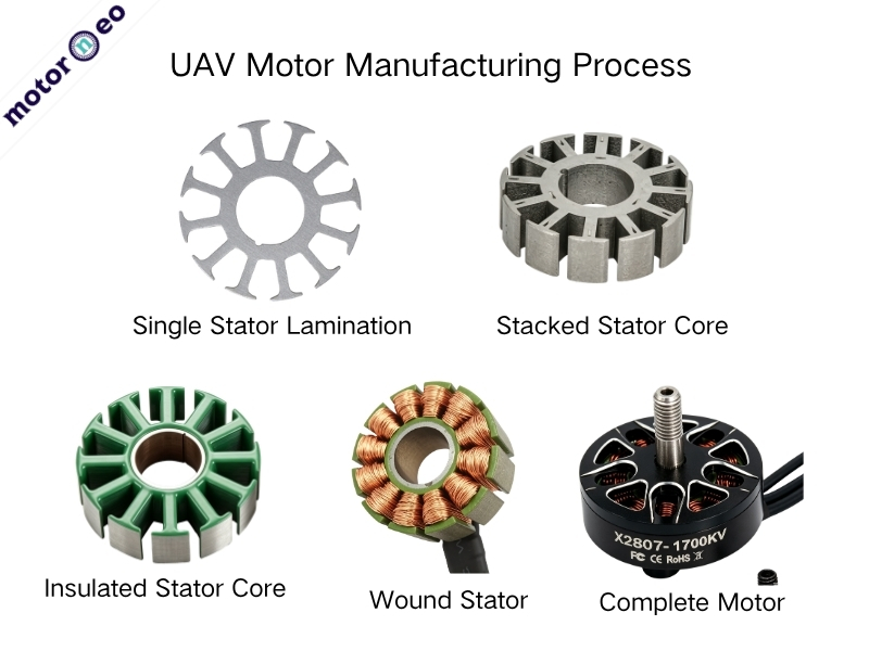 UAV Motor Manufacturing Process