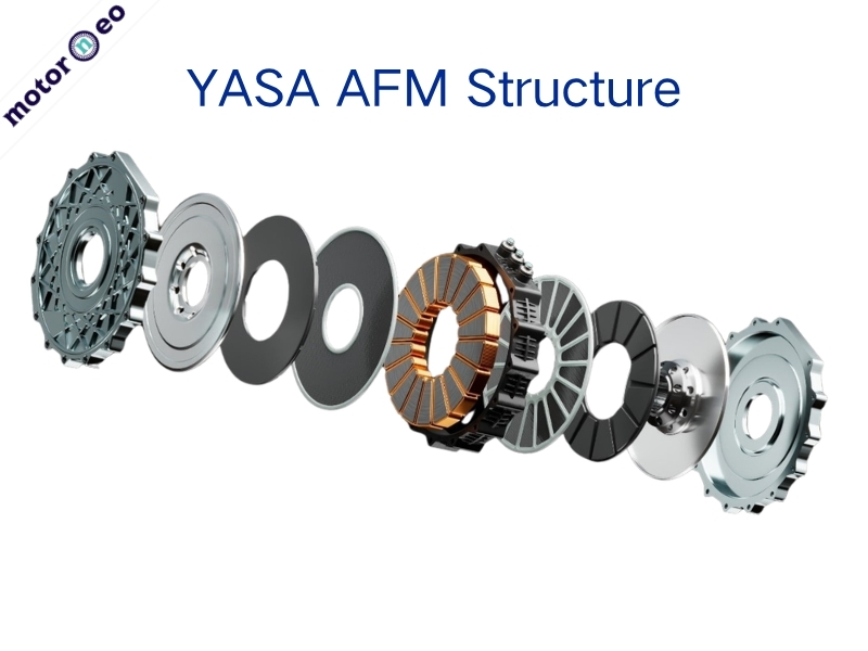 YASA AFM Structure