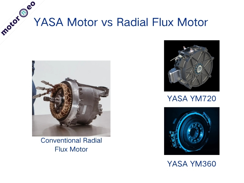 YASA Motor vs Radial Flux Motor