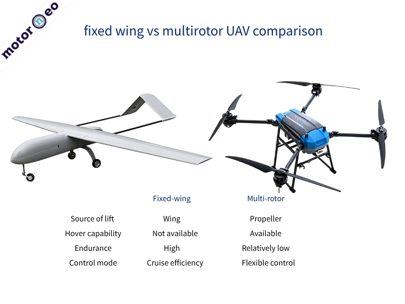 fixed wing vs multirotor UAV comparison