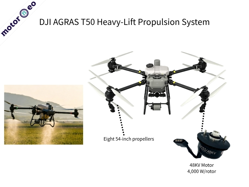DJI AGRAS T50 Heavy-Lift Propulsion System