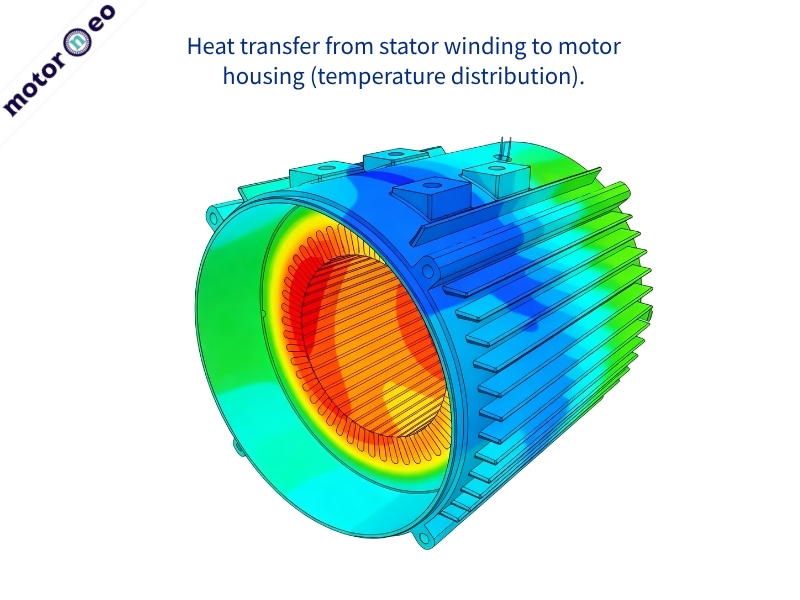Temperature distribution of a motor showing heat transfer from the stator and windings toward the housing
