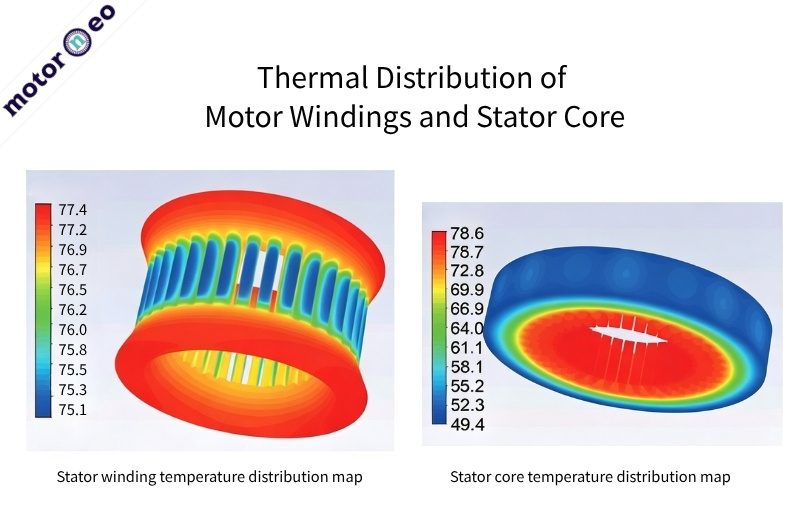 Thermal Distribution of Motor Windings and Stator Core