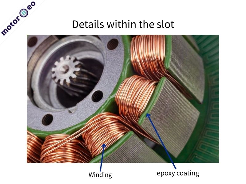 Details within the slot